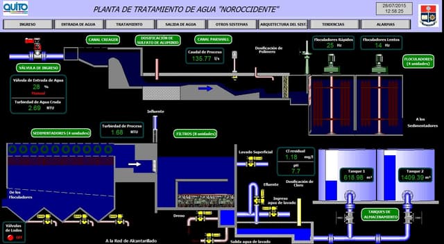 "Noroccidente" SCADA System